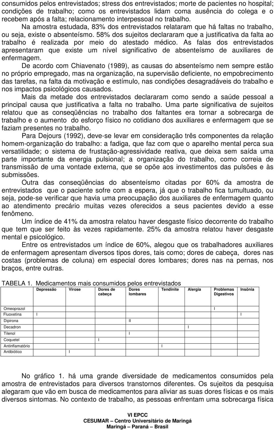 58% dos sujeitos declararam que a justificativa da falta ao trabalho é realizada por meio do atestado médico.