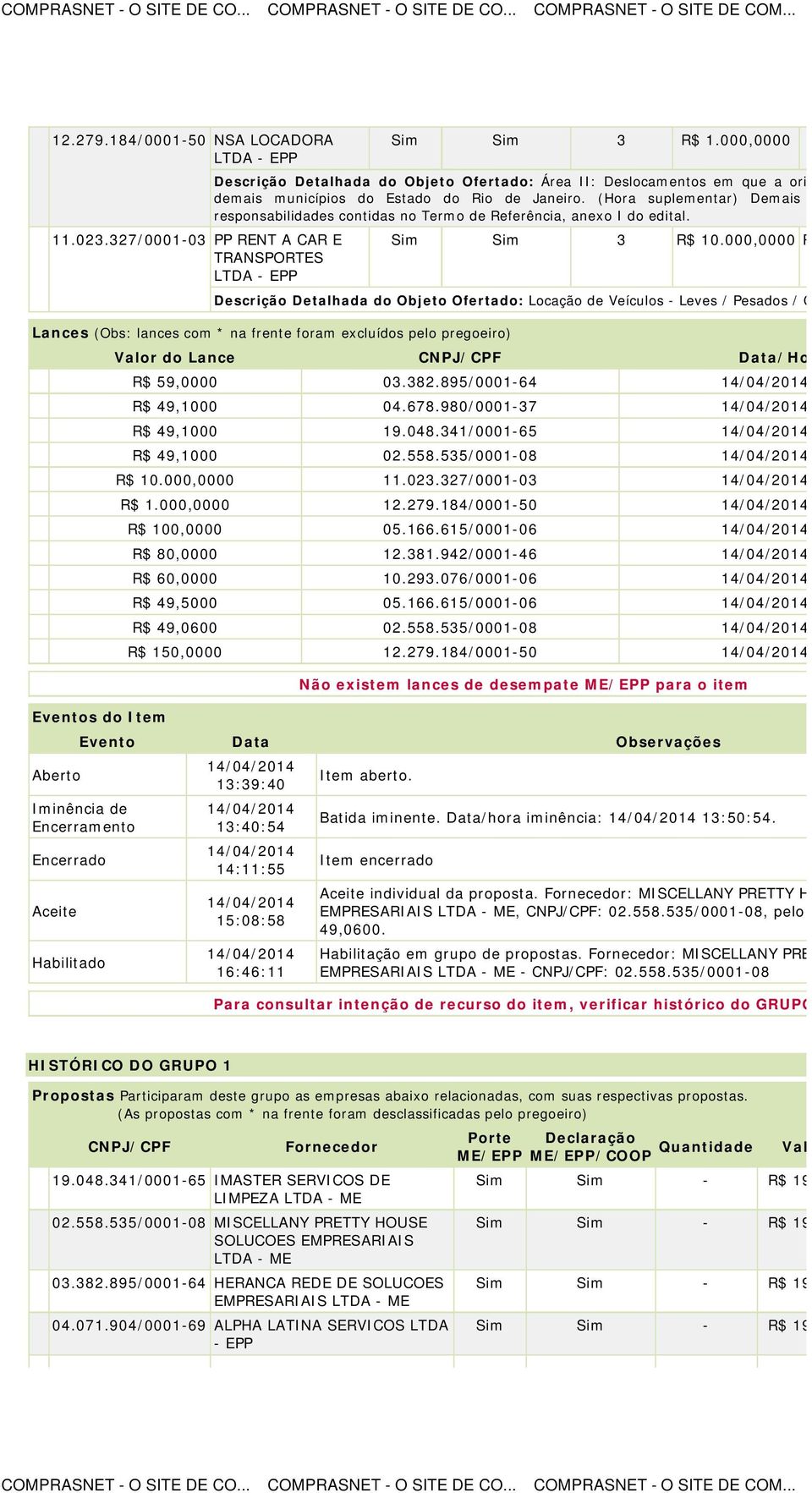 (Hora suplementar) Demais especificações responsabilidades contidas no Termo de Referência, anexo I do edital. Sim Sim 3 R$ 10.000,0000 R$ 30.