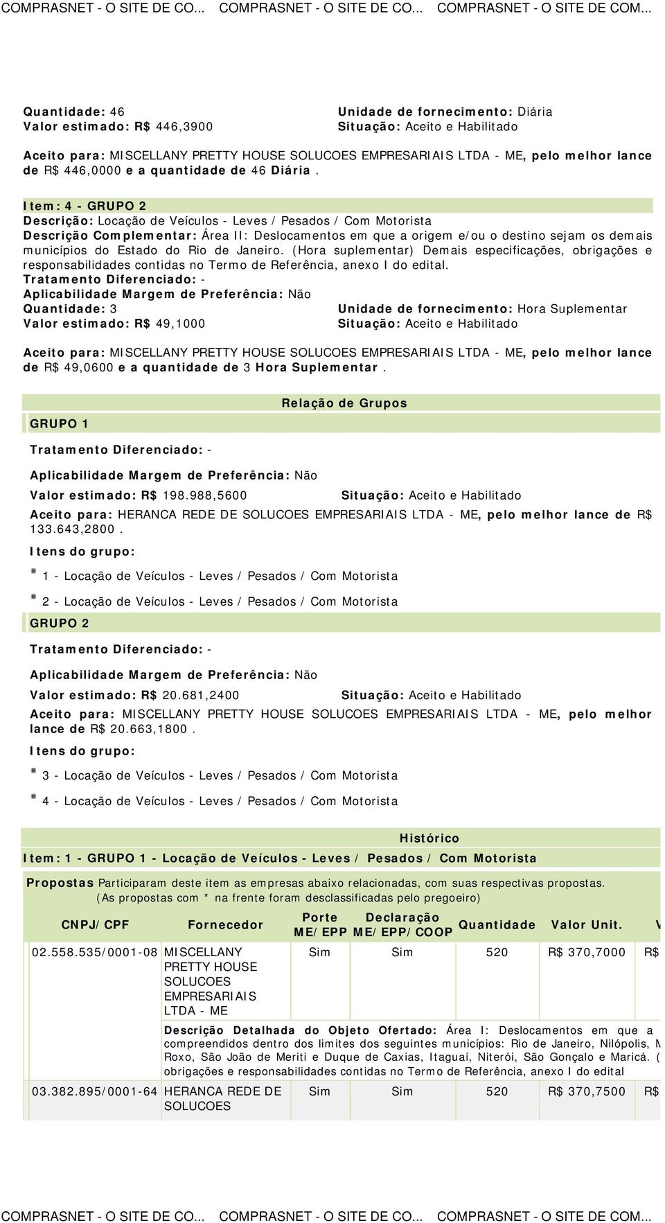 Item: 4 - GRUPO 2 Descrição: Locação de Veículos - Leves / Pesados / Com Motorista Descrição Complementar: Área II: Deslocamentos em que a origem e/ou o destino sejam os demais municípios do Estado