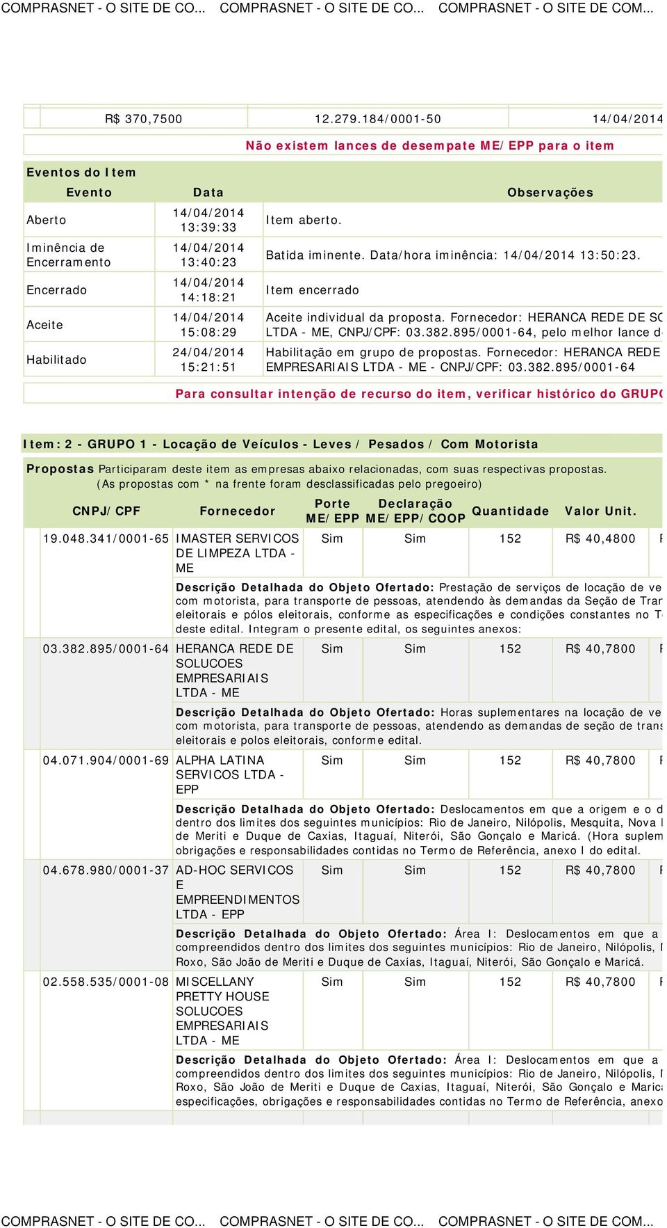 Item aberto. Batida iminente. Data/hora iminência: 13:50:23. Item encerrado Aceite individual da proposta. Fornecedor: HERANCA REDE DE SOLUCOES EMP, CNPJ/CPF: 03.382.