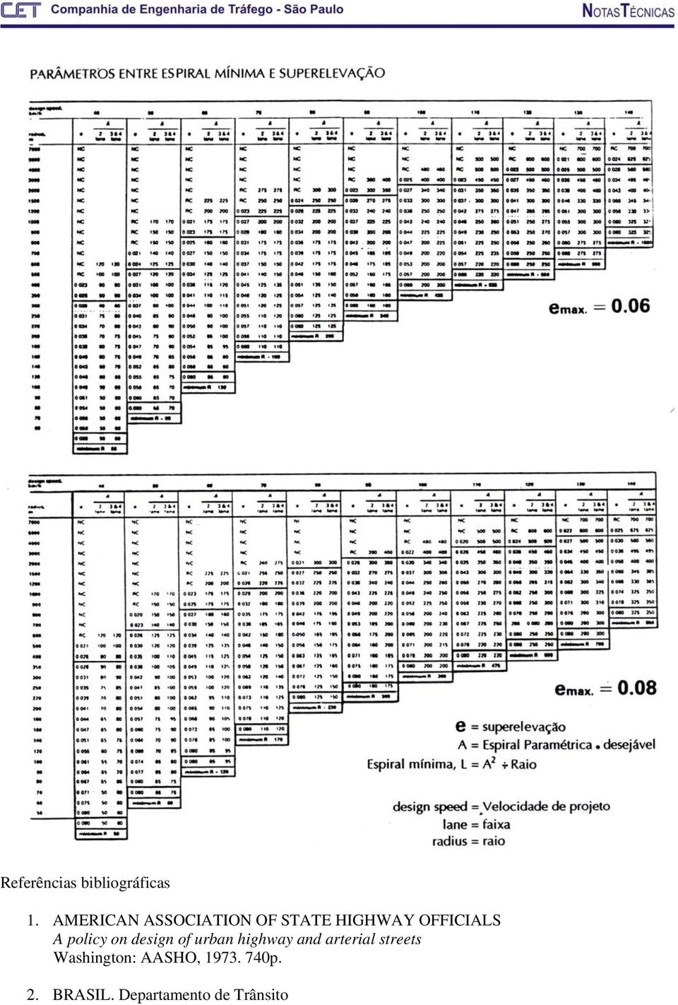 policy on design of urban highway and arterial