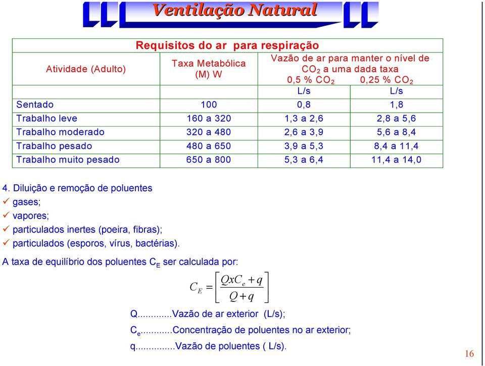 a 6,4,4 a 4,0 4. Diluição e remoção de poluentes gases; vapores; particulados inertes (poeira, fibras); particulados (esporos, vírus, bactérias).