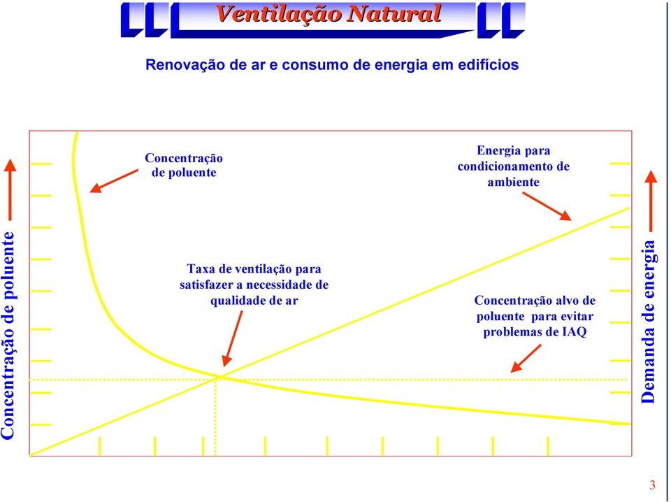 poluente Taxa de ventilação para satisfazer a necessidade de qualidade