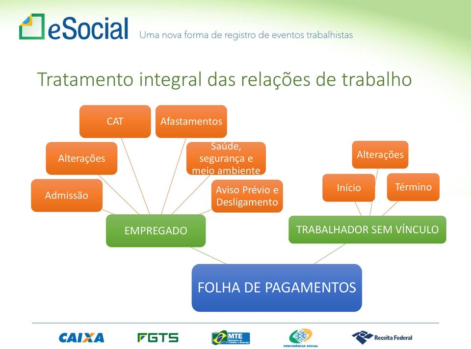 meio ambiente Aviso Prévio e Desligamento Início