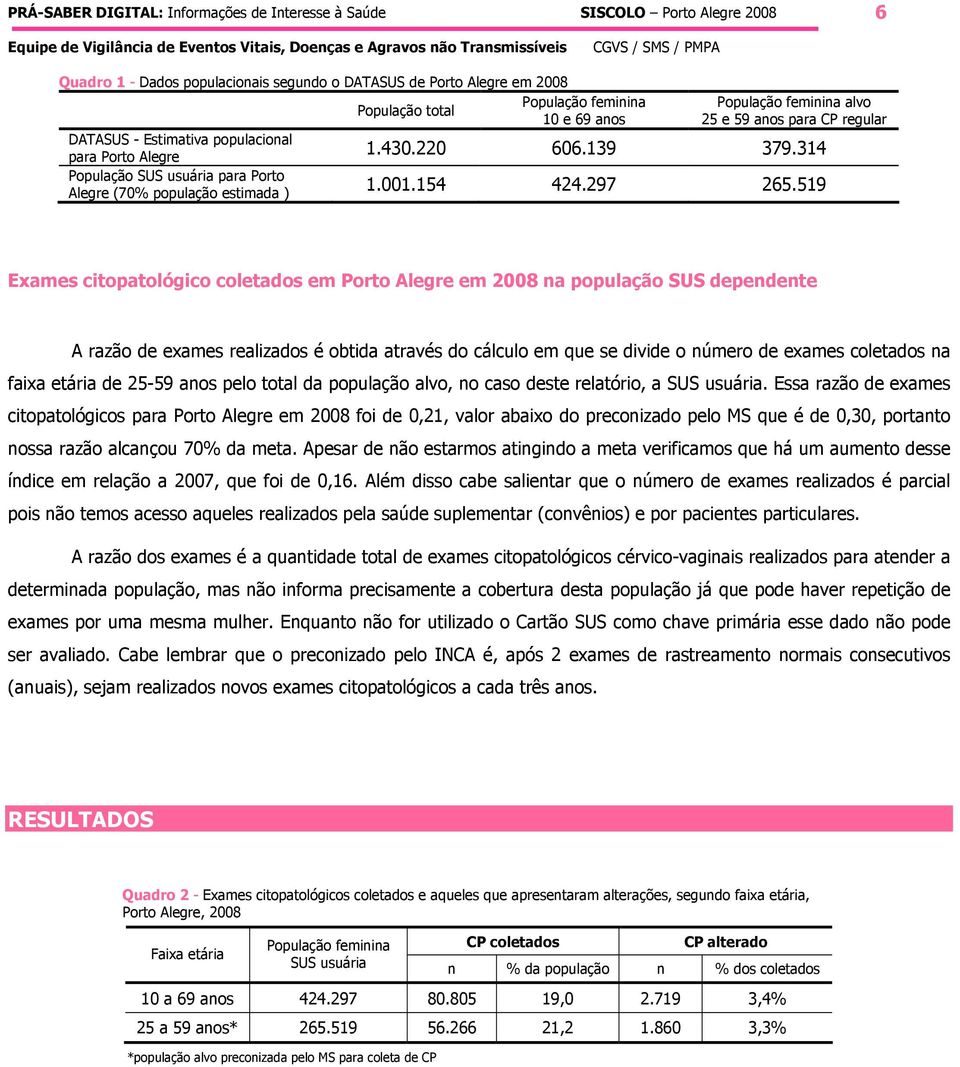 519 Exames citopatológico coletados em Porto Alegre em 2008 na população SUS dependente A razão de exames realizados é obtida através do cálculo em que se divide o número de exames coletados na faixa