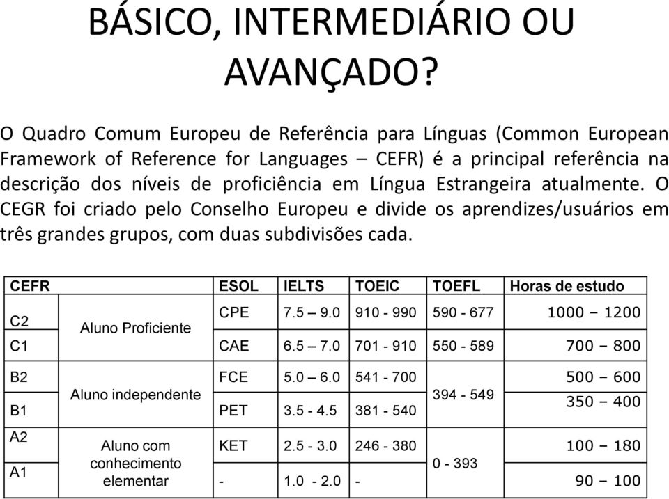 proficiência em Língua Estrangeira atualmente. O CEGR foi criado pelo Conselho Europeu e divide os aprendizes/usuários em três grandes grupos, com duas subdivisões cada.