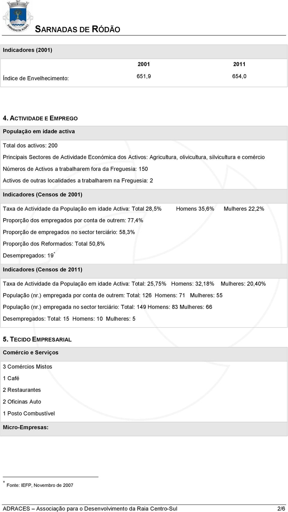 trabalharem fora da Freguesia: 150 Activos de outras localidades a trabalharem na Freguesia: 2 Indicadores (Censos de 2001) Taxa de Actividade da População em idade Activa: Total 28,5% Homens 35,6%