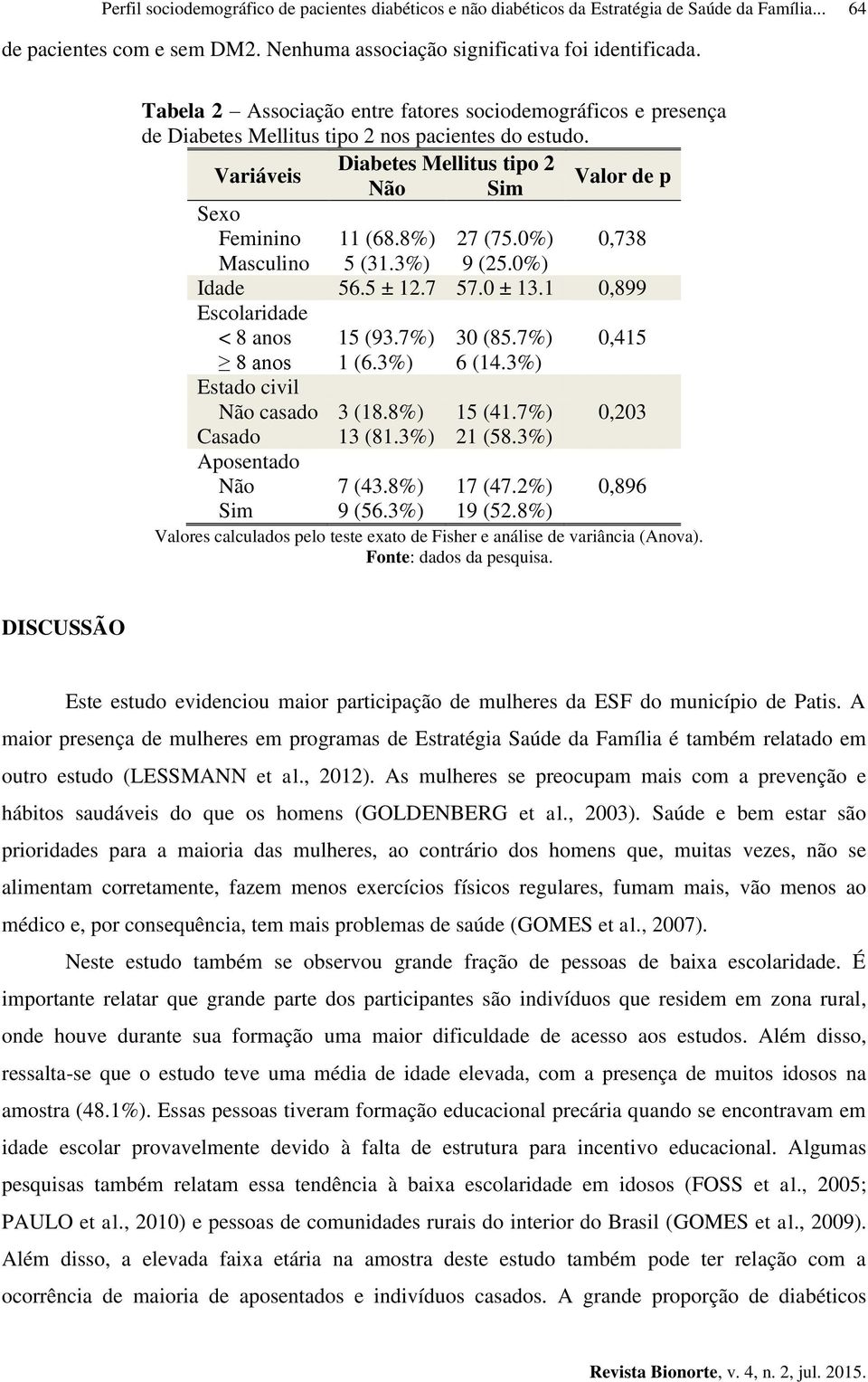 8%) 27 (75.0%) 0,738 Masculino 5 (31.3%) 9 (25.0%) Idade 56.5 ± 12.7 57.0 ± 13.1 0,899 Escolaridade < 8 anos 15 (93.7%) 30 (85.7%) 0,415 8 anos 1 (6.3%) 6 (14.3%) Estado civil Não casado 3 (18.