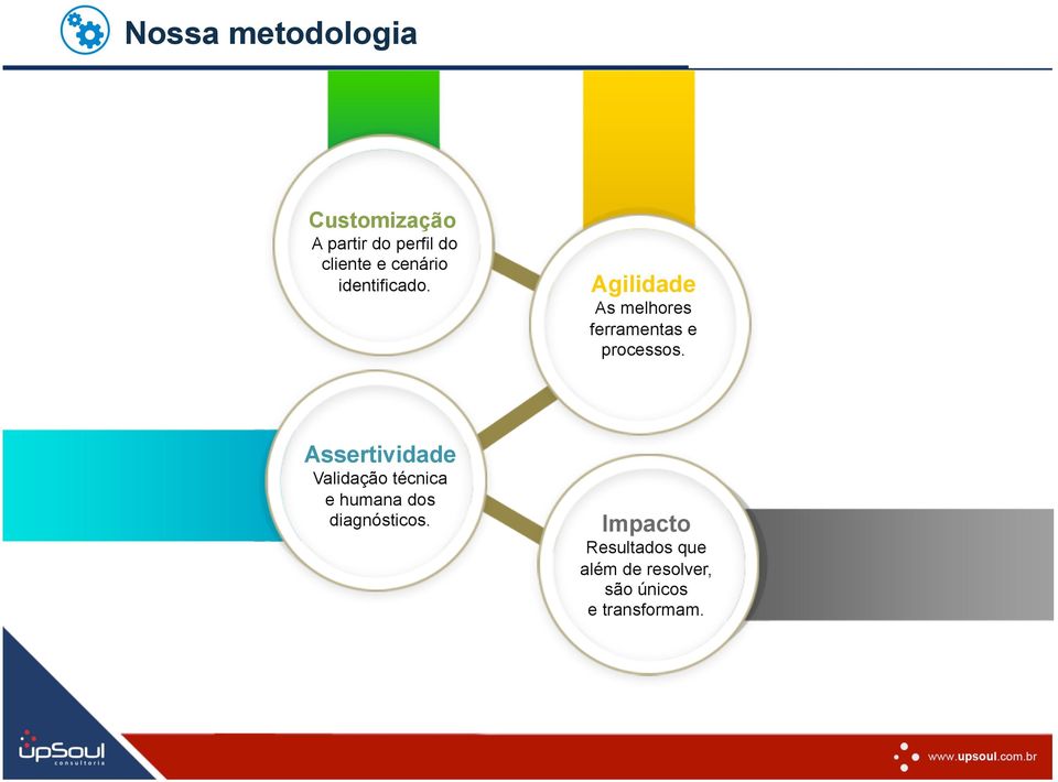 Agilidade As melhores ferramentas e processos.