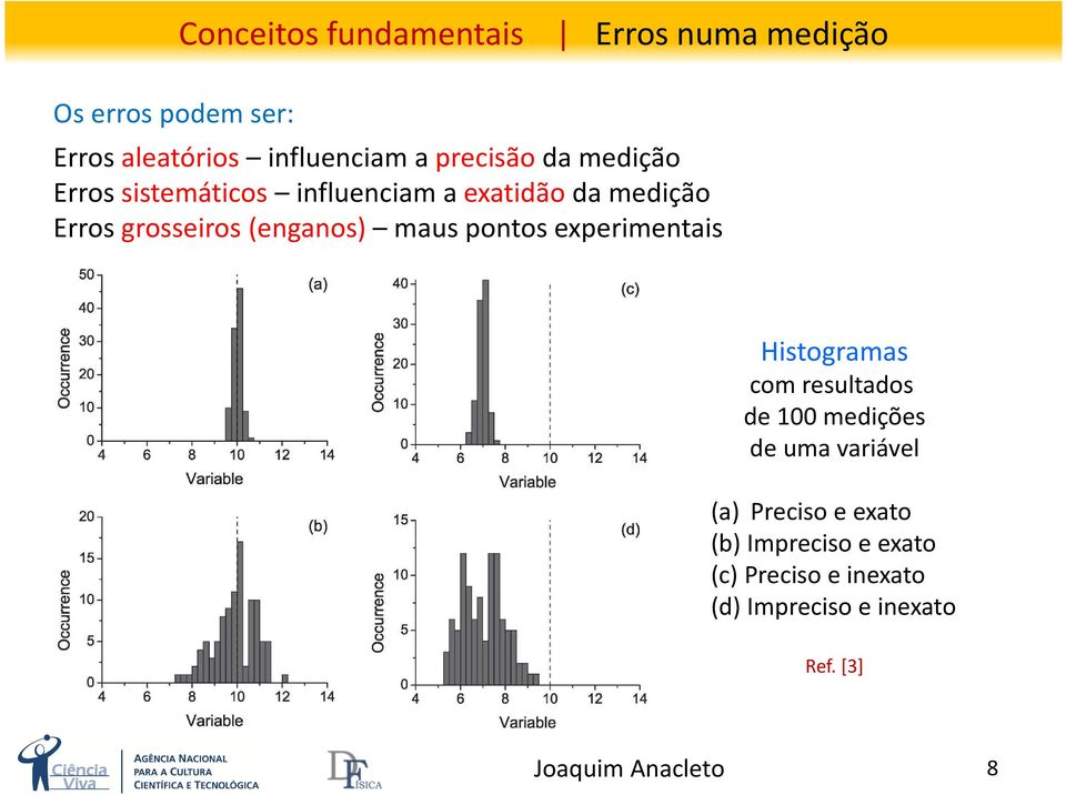 (enganos) maus pontos experimentais Histogramas com resultados de 100 medições de uma variável (a)