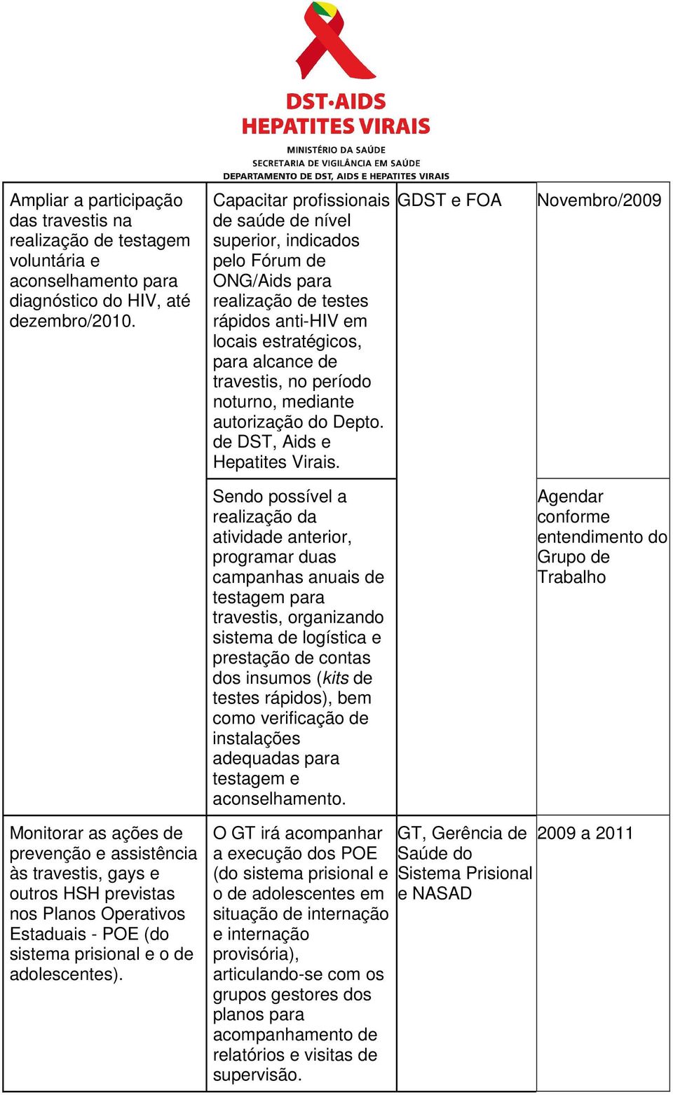 mediante autorização do Depto. de DST, Aids e Hepatites Virais.