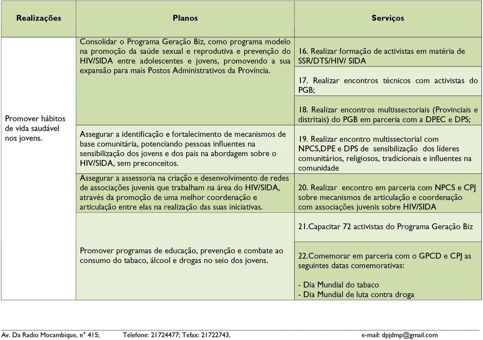 Administrativos da Província.