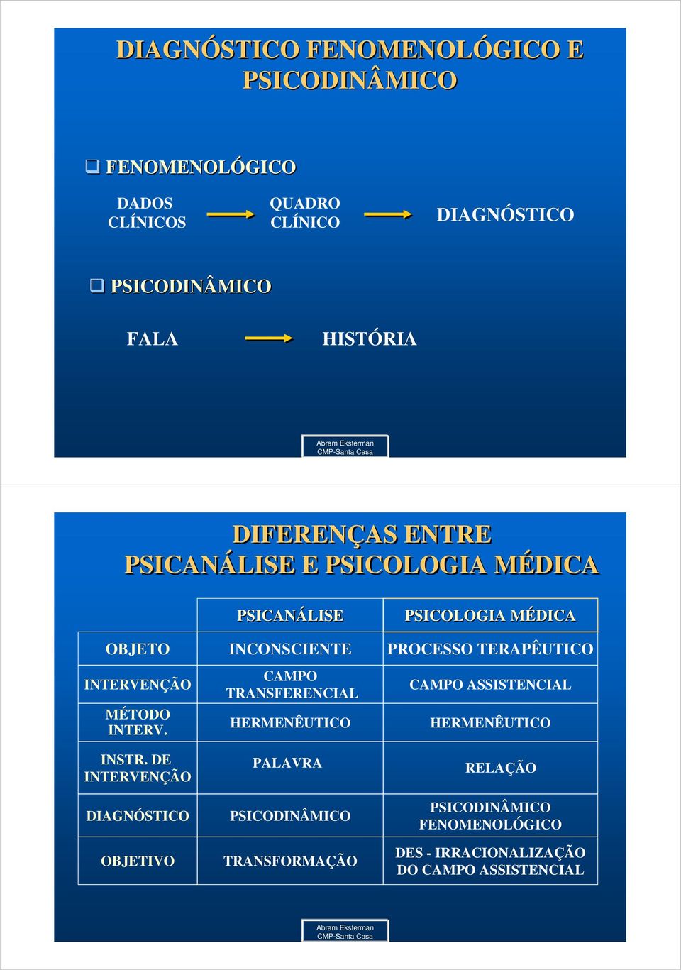 DE INTERVENÇÃO DIAGNÓSTICO OBJETIVO PSICANÁLISE INCONSCIENTE CAMPO TRANSFERENCIAL HERMENÊUTICO PALAVRA PSICODINÂMICO