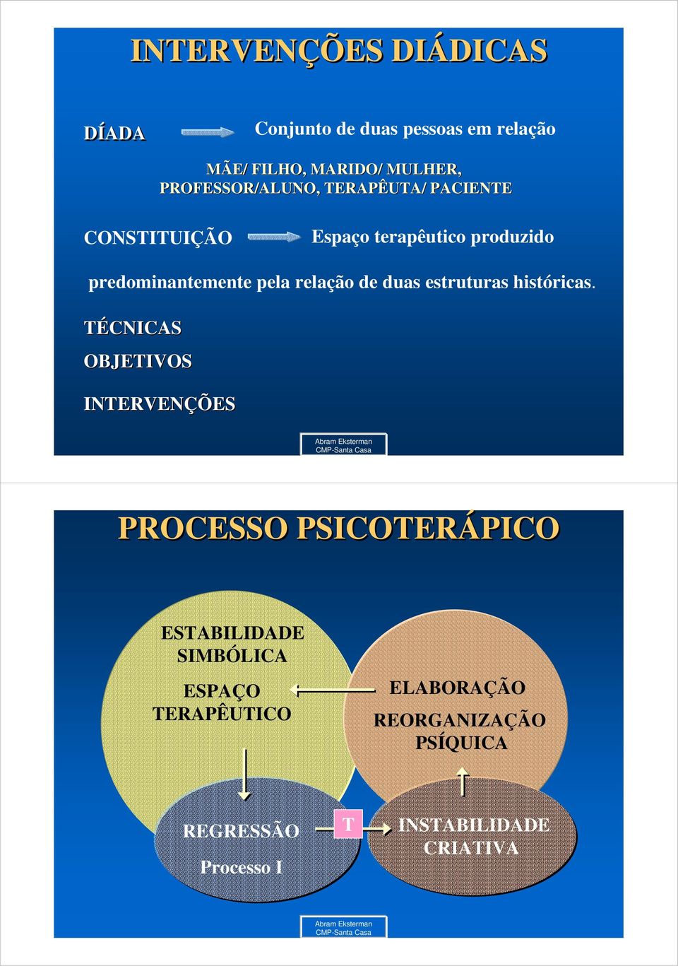 relação de duas estruturas históricas.