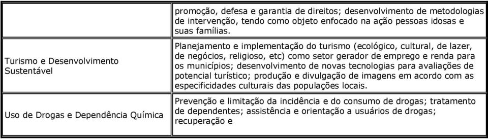 como setor gerador de emprego e renda para os municípios; desenvolvimento de novas tecnologias para avaliações de potencial turístico; produção e divulgação de imagens em acordo