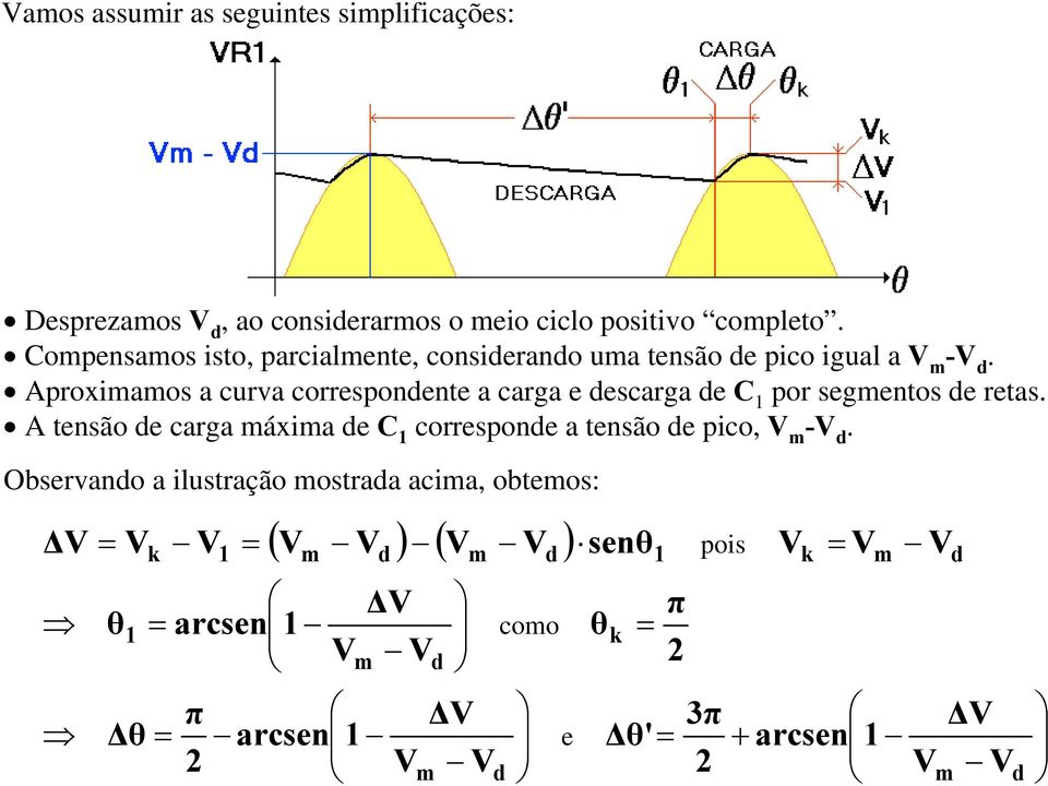 Aproxiaos a curva corresponente a carga e escarga e C por segentos e retas.