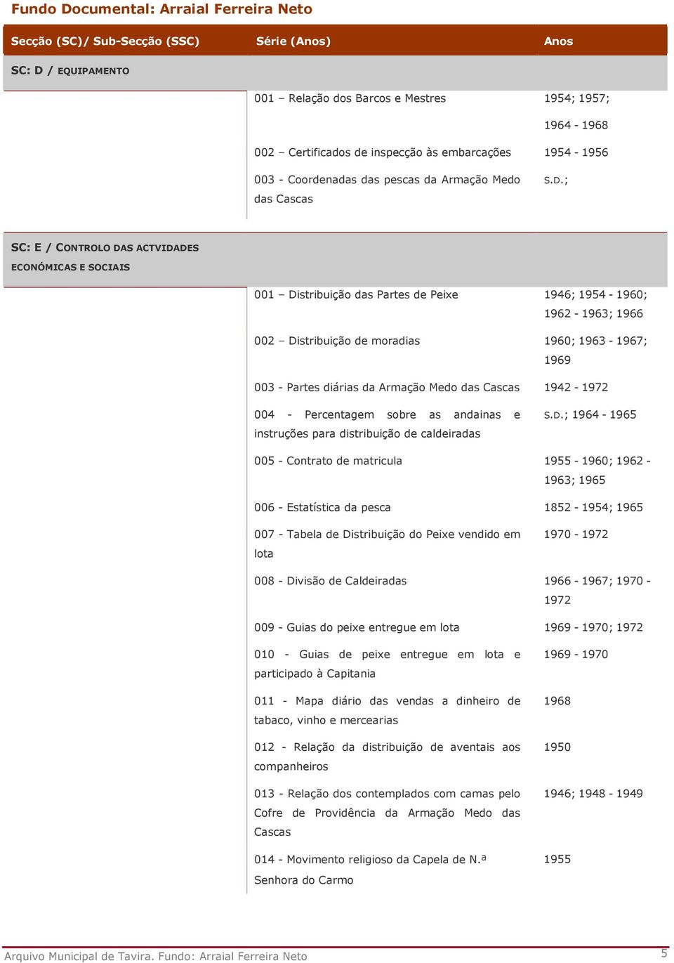 ; SC: E / CONTROLO DAS ACTVIDADES ECONÓMICAS E SOCIAIS 001 Distribuição das Partes de Peixe 1946; 1954-1960; 1962-1963; 1966 002 Distribuição de moradias 1960; 1963-1967; 1969 003 - Partes diárias da