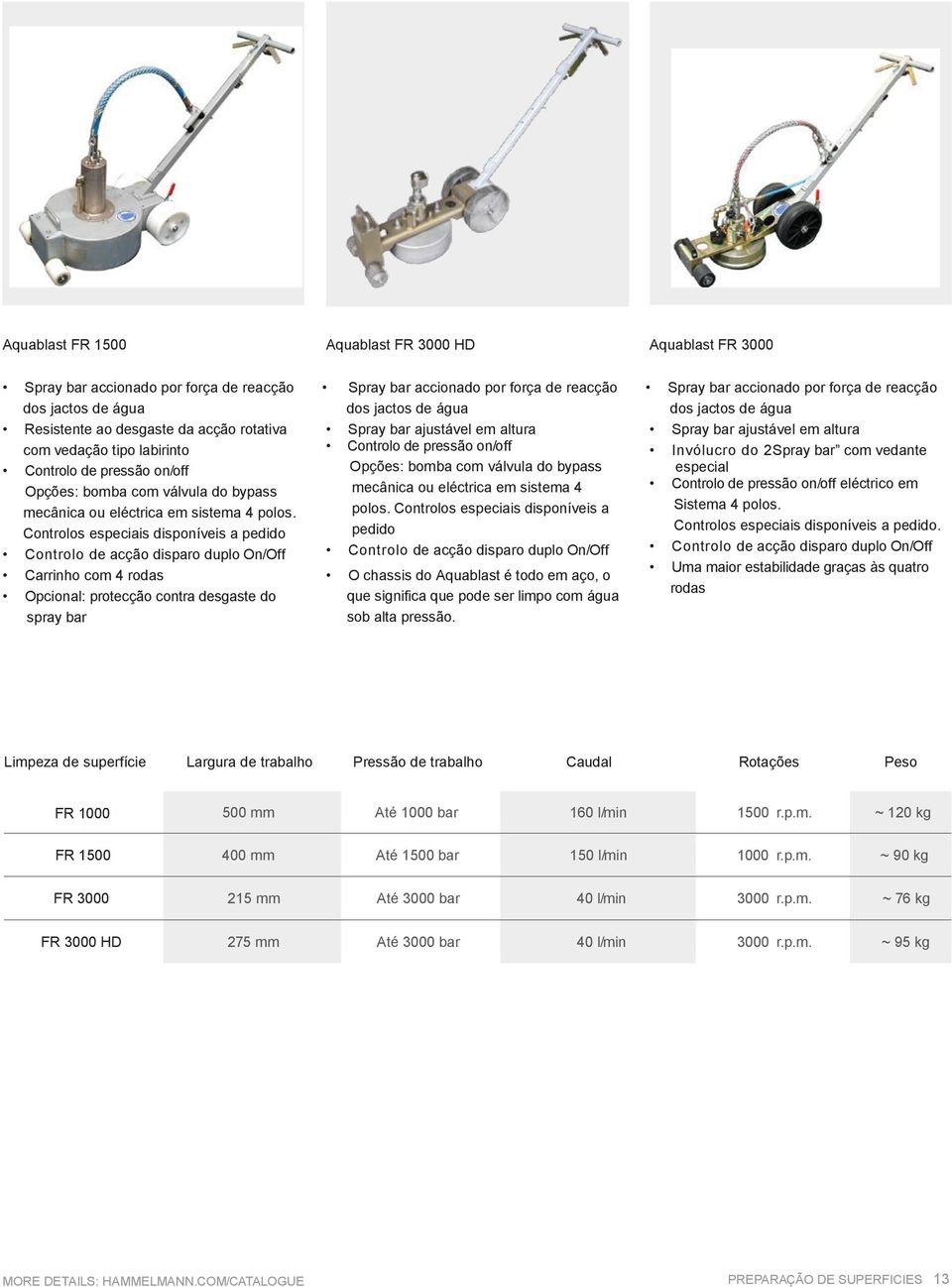 Controlos especiais disponíveis a pedido Controlo de acção disparo duplo On/Off Carrinho com 4 rodas Opcional: protecção contra desgaste do spray bar Spray bar accionado por força de reacção dos