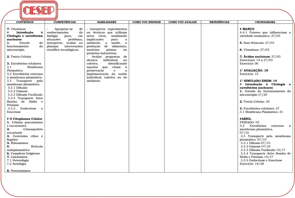 27/03 funcionamento do planejar intervenções produção de alimentos, microscópio científico tecnológicas matérias primas ou 6 Vitaminas: 27/03 produtos industriais 2 Teoria Celular - Avaliar propostas