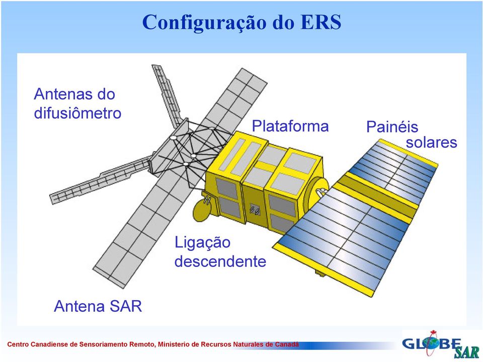 Plataforma Painéis