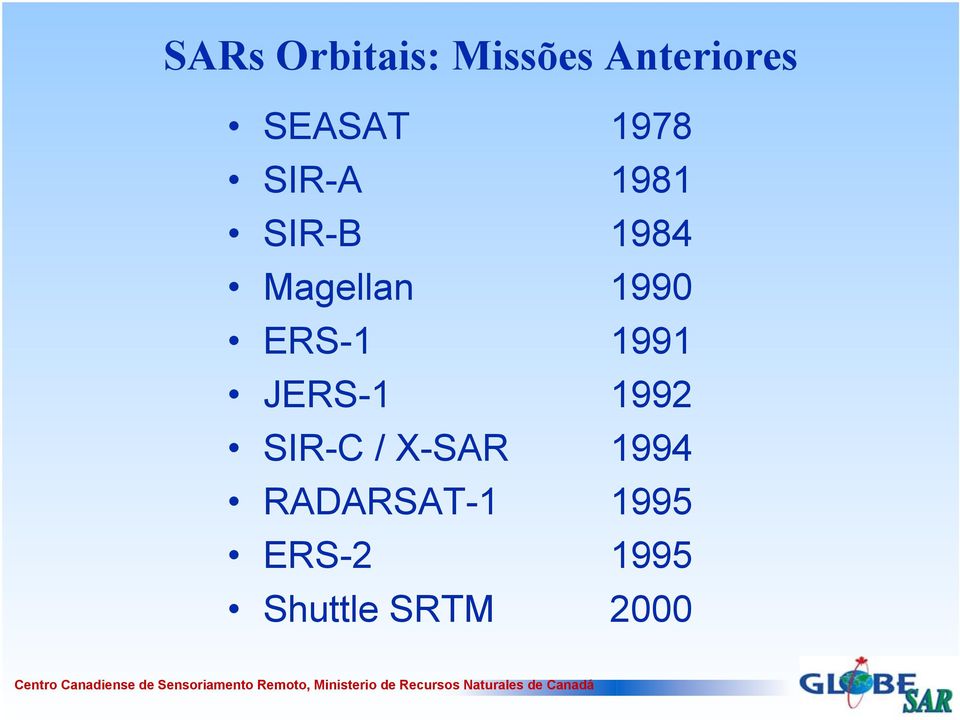 ERS-1 1991 JERS-1 1992 SIR-C / X-SAR 1994