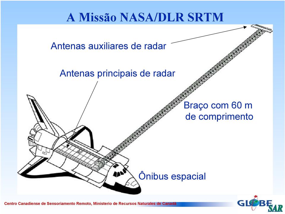 principais de radar Braço com