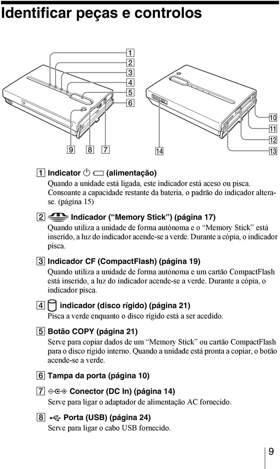 (página 15) B Indicador ( Memory Stick ) (página 17) Quando utiliza a unidade de forma autónoma e o Memory Stick está inserido, a luz do indicador acende-se a verde.