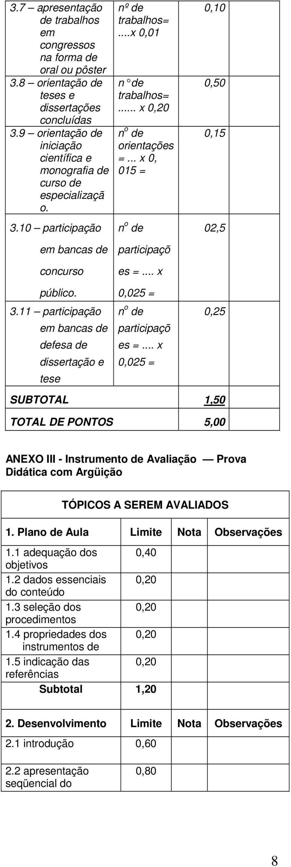 .. x 0, 015 = 0,10 0,50 0,15 02,5 em bancas de concurso público. 3.11 participação em bancas de defesa de dissertação e tese participaçõ es =... x 0,025 = participaçõ es =.