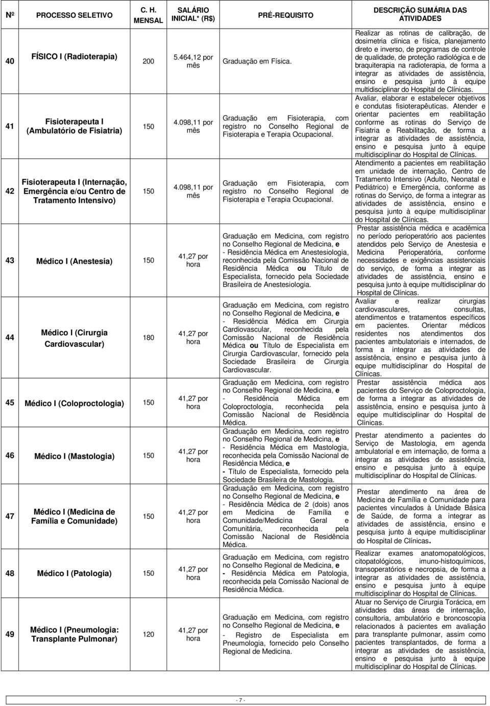 150 48 Médico I (Patologia) 150 49 Médico I (Pneumologia: Transplante Pulmonar) 120 SALÁRIO INICIAL* (R$) 5.464,12 por mês 4.098,11 por mês 4.