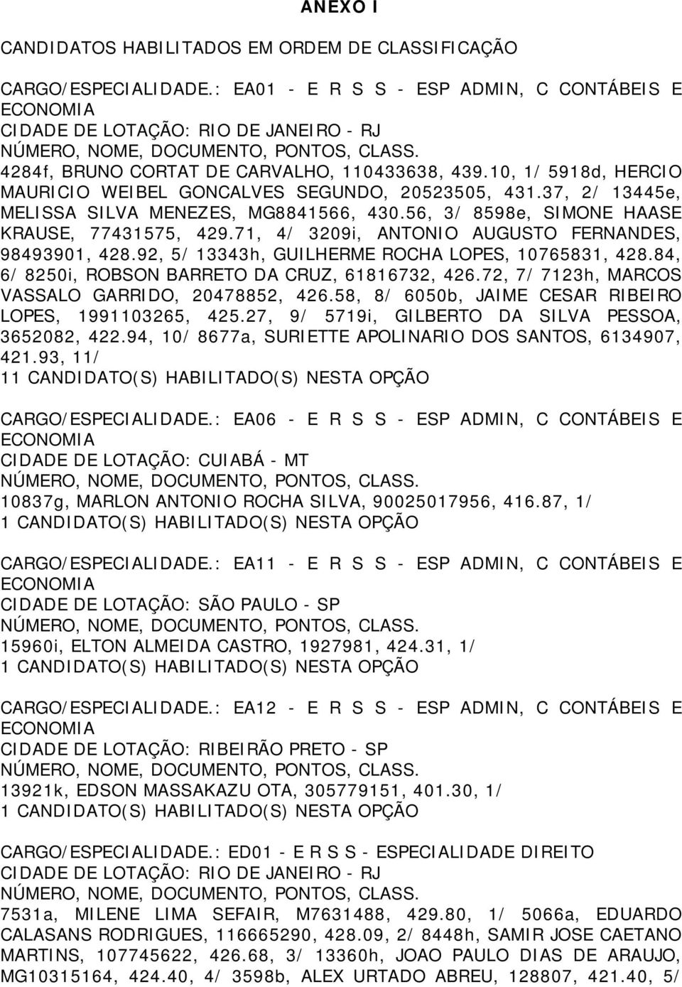 71, 4/ 3209i, ANTONIO AUGUSTO FERNANDES, 98493901, 428.92, 5/ 13343h, GUILHERME ROCHA LOPES, 10765831, 428.84, 6/ 8250i, ROBSON BARRETO DA CRUZ, 61816732, 426.