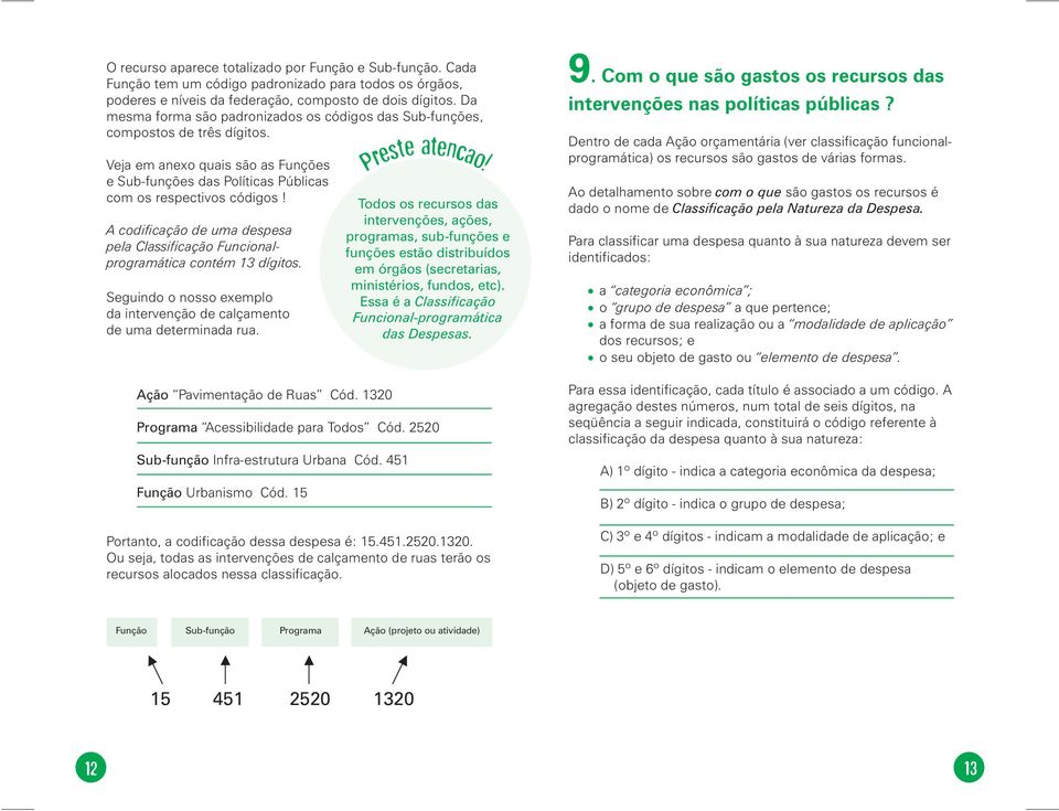 A codificação de uma despesa pela Classificação Funcionalprogramática contém 13 dígitos. Seguindo o nosso exemplo da intervenção de calçamento de uma determinada rua. Ação Pavimentação de Ruas Cód.