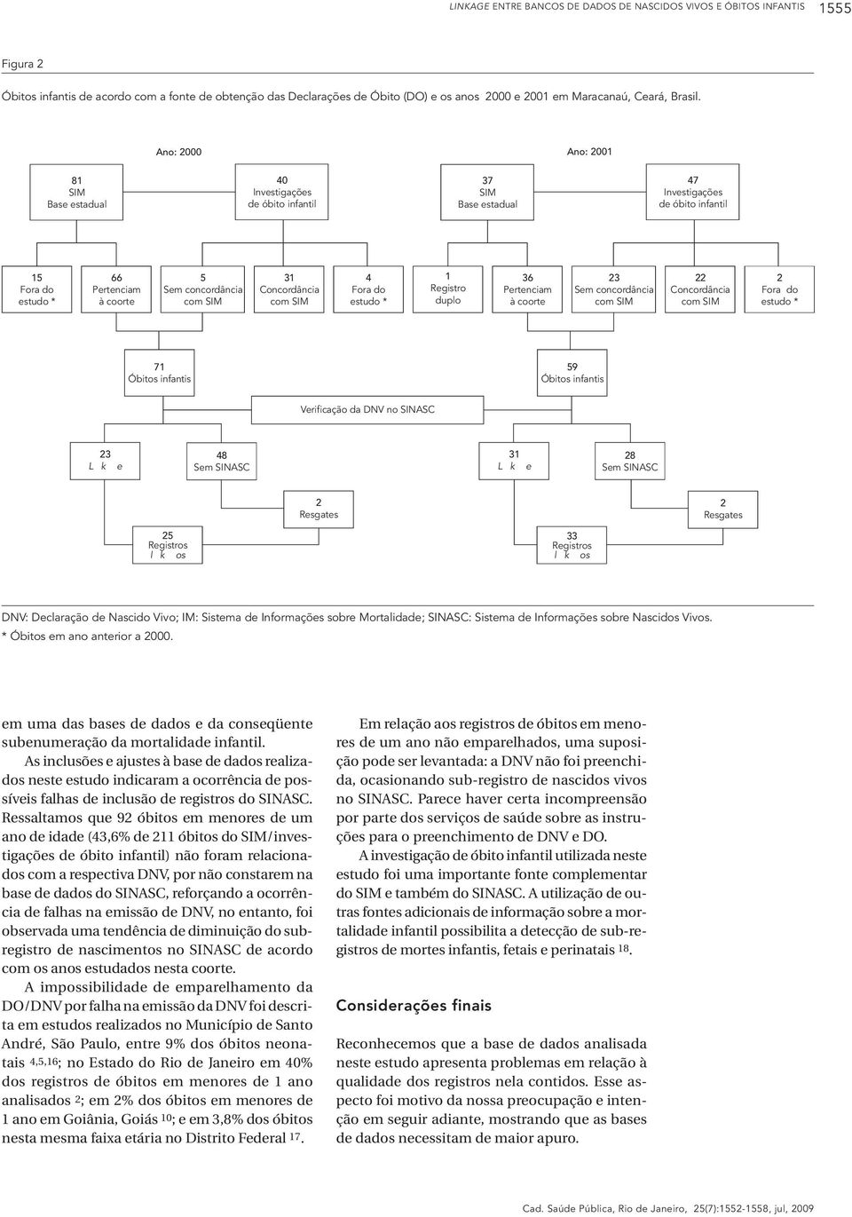 Informações sobre Nascidos Vivos. * Óbitos em ano anterior a 000. em uma das bases de dados e da conseqüente subenumeração da mortalidade infantil.