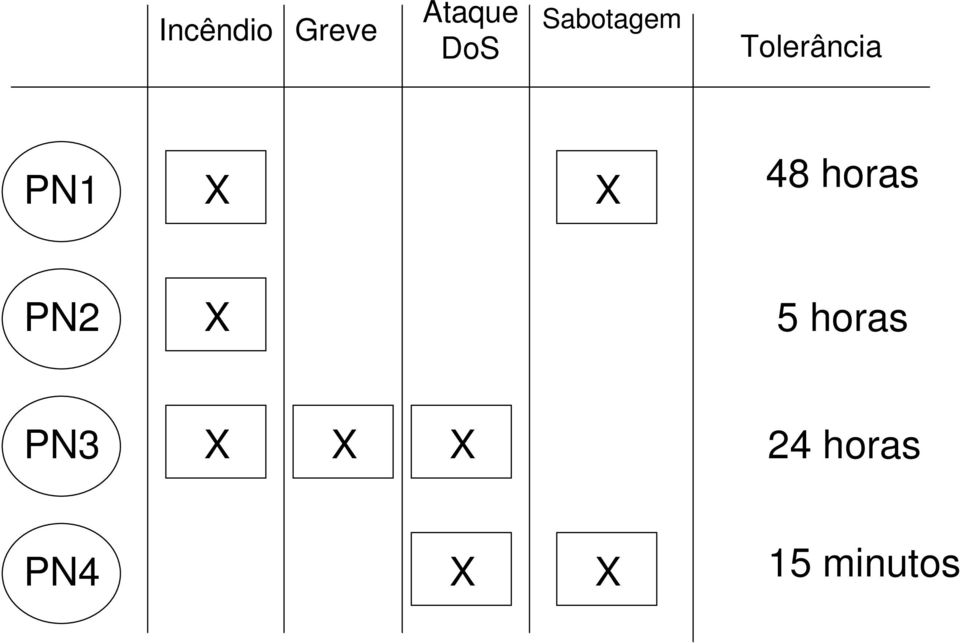 48 horas PN2 X 5 horas PN3 X