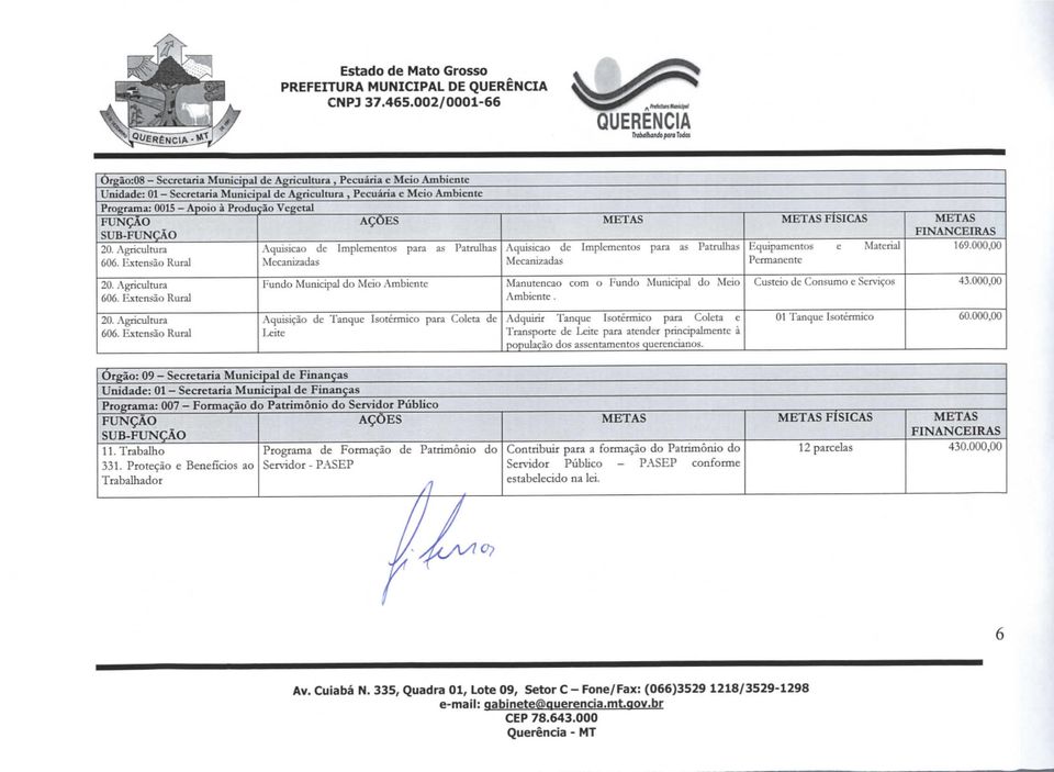 Extensão Rural Aquisição de Implementos para as Patrulhas Mecanizadas Aquisição de Mecanizadas Implementos para as Patrulhas FÍSICAS Equipamentos e Material Permanente 169.000,00 20. Agricultura 606.