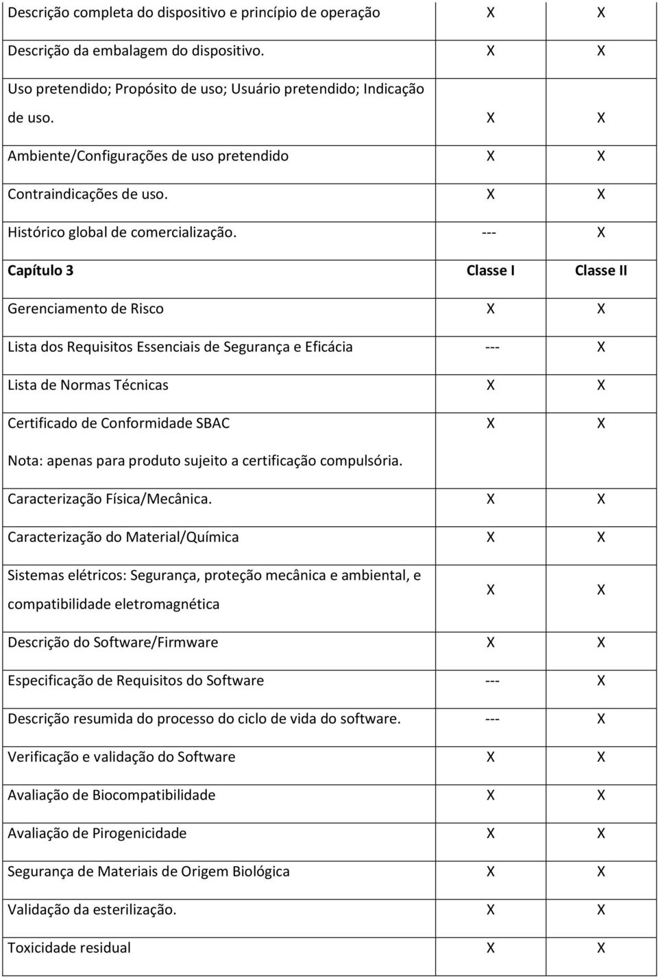 --- X Capítulo 3 Classe I Classe II Gerenciamento de Risco X X Lista dos Requisitos Essenciais de Segurança e Eficácia --- X Lista de Normas Técnicas X X Certificado de Conformidade SBAC X X Nota: