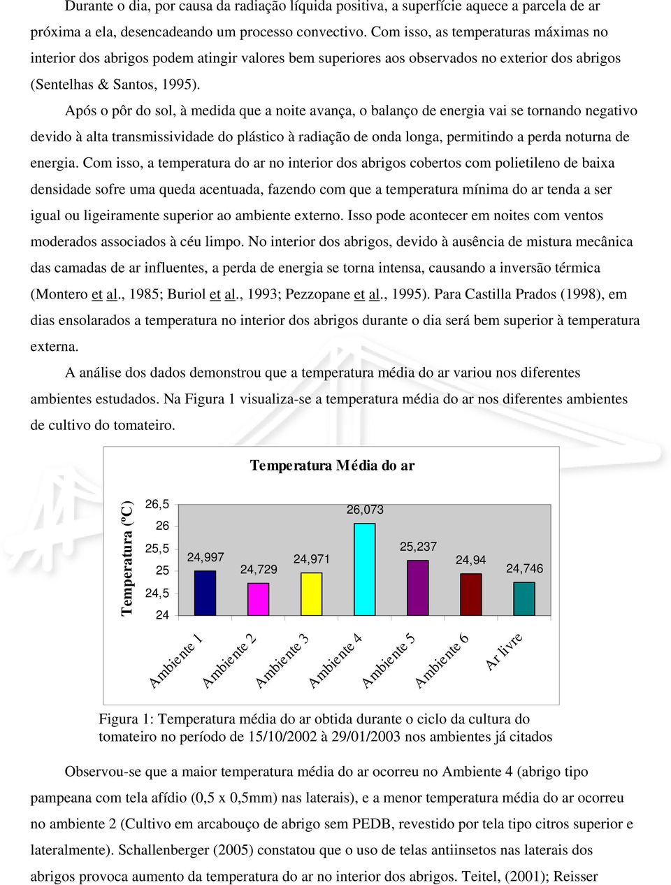 Após o pôr do sol, à medida que a noite avança, o balanço de energia vai se tornando negativo devido à alta transmissividade do plástico à radiação de onda longa, permitindo a perda noturna de