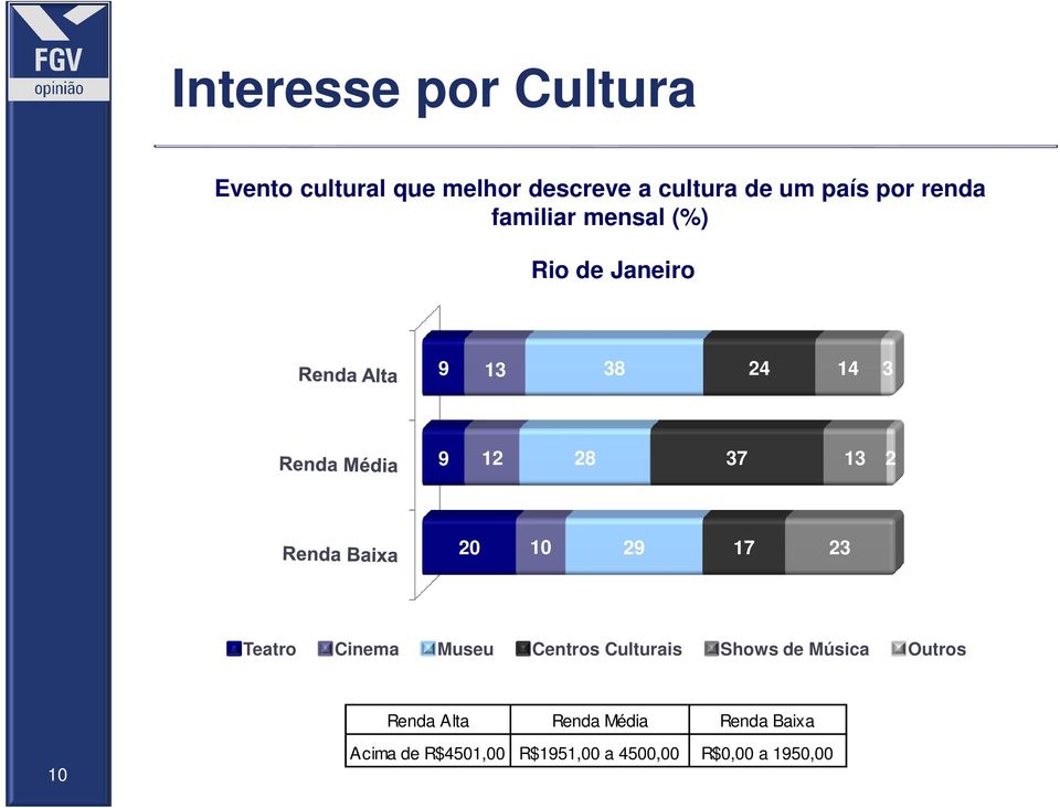 17 23 Teatro Cinema Museu Centros Culturais Shows de Música Outros Renda Alta