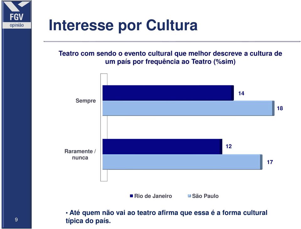 (%sim) Sempre 14 18 Raramente / nunca 12 17 9 Até quem não