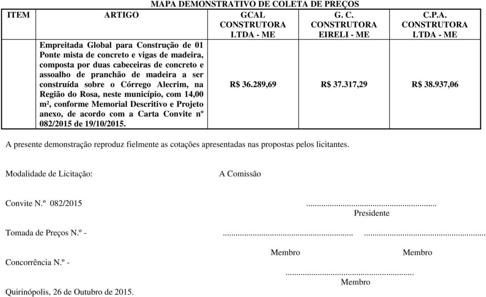 Carta Convite nº 082/2015 de 19/10/2015. G. C. CONSTRUTORA EIRELI - ME C.P.A. CONSTRUTORA LTDA - ME R$ 36.289,69 R$ 37.317,29 R$ 38.