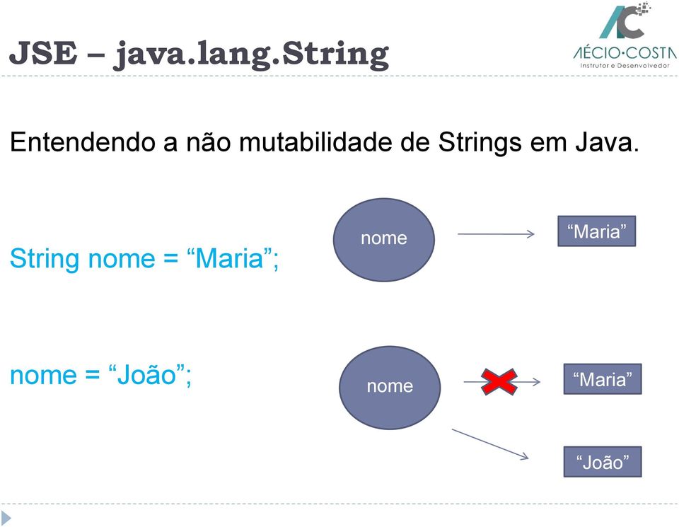 Java. String nome = Maria ;