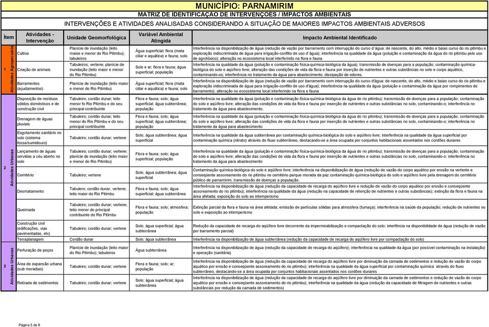 de nascente, do alto, médio e baixo curso do rio pitimbu e exploração indiscriminada de água para irrigação-conflito de uso d`água); interferência na qualidade da água (poluição e contaminação da