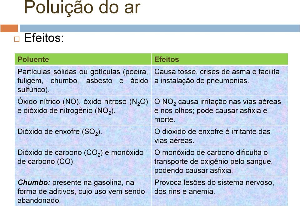 Chumbo: presente na gasolina, na forma de aditivos, cujo uso vem sendo abandonado. Efeitos Causa tosse, crises de asma e facilita a instalação de pneumonias.