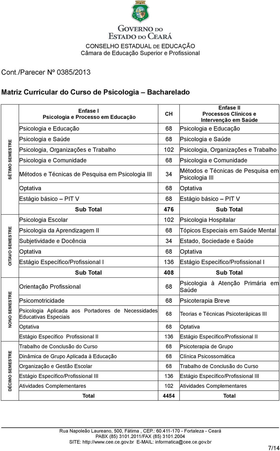 Psicologia e Comunidade Métodos e Técnicas de Pesquisa em Psicologia III 34 Optativa 68 Optativa Métodos e Técnicas de Pesquisa em Psicologia III Estágio básico PIT V 68 Estágio básico PIT V Sub