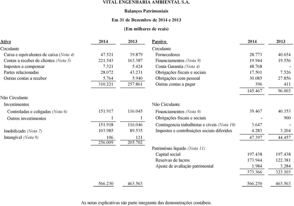 768 - Partes relacionadas 28.072 43.231 Obrigações fiscais e sociais 17.501 7.526 Outras contas a receber 5.764 5.940 Obrigações com pessoal 30.085 27.856 310.221 257.