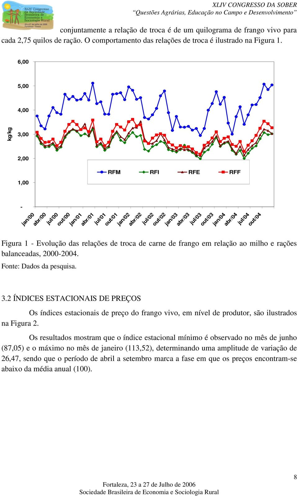 Evolução das relações de roca de carne de frango em relação ao milho e rações balanceadas, 2000-2004. Fone: Dados da pesquisa. 3.