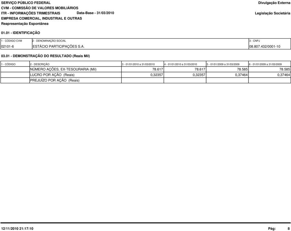 1 - DEMONSTRAÇÃO DO RESULTADO (Reais Mil) 1 - CÓDIGO 2 - DESCRIÇÃO 3-1/1/21 a 31/3/21 4-1/1/21 a 31/3/21 5-1/1/29 a 31/3/29 NÚMERO