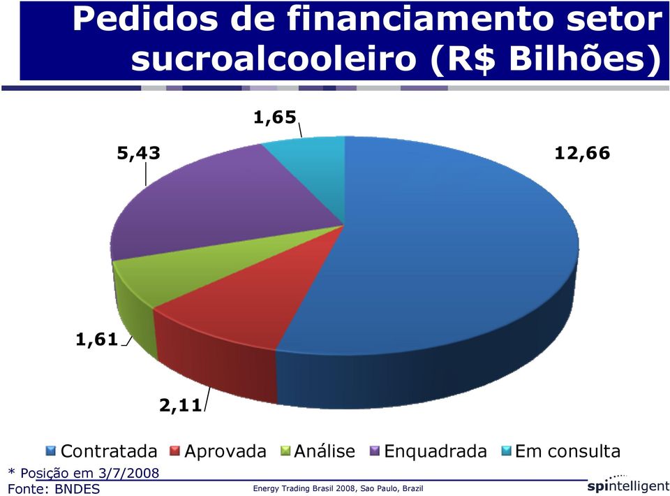 12,66 1,61 2,11 Contratada Aprovada