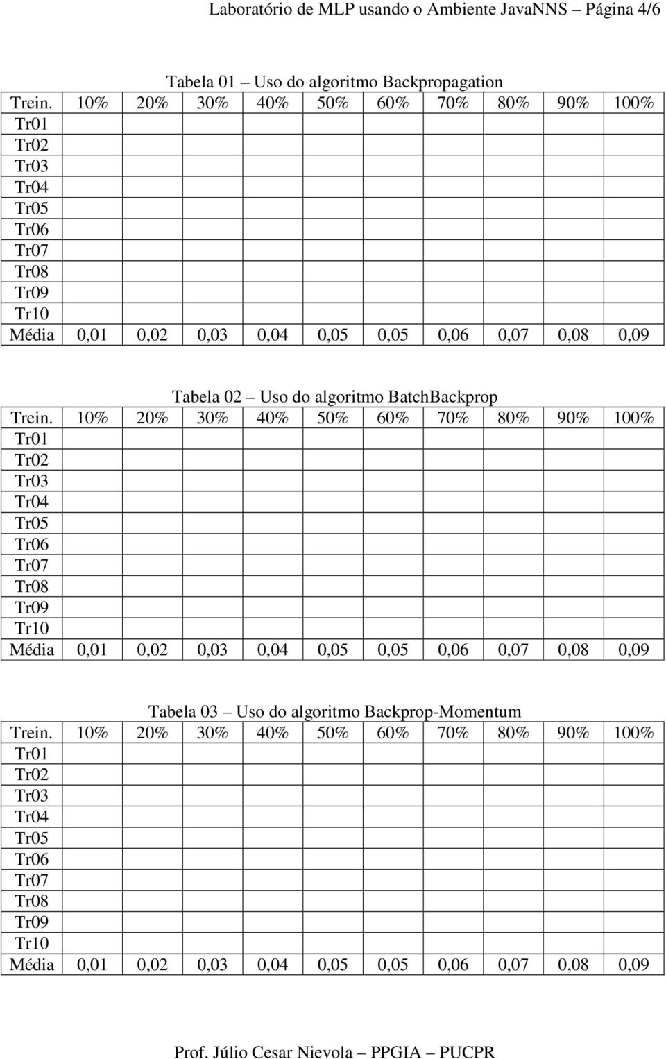 Backpropagation Tabela 02 Uso do algoritmo