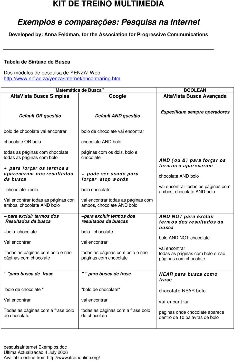 htm "Matemática de Busca" AltaVista Busca Simples Google BOOLEAN AltaVista Busca Avançada Default OR questão Default AND questão Especifique sempre operadores bolo de chocolate chocolate OR bolo