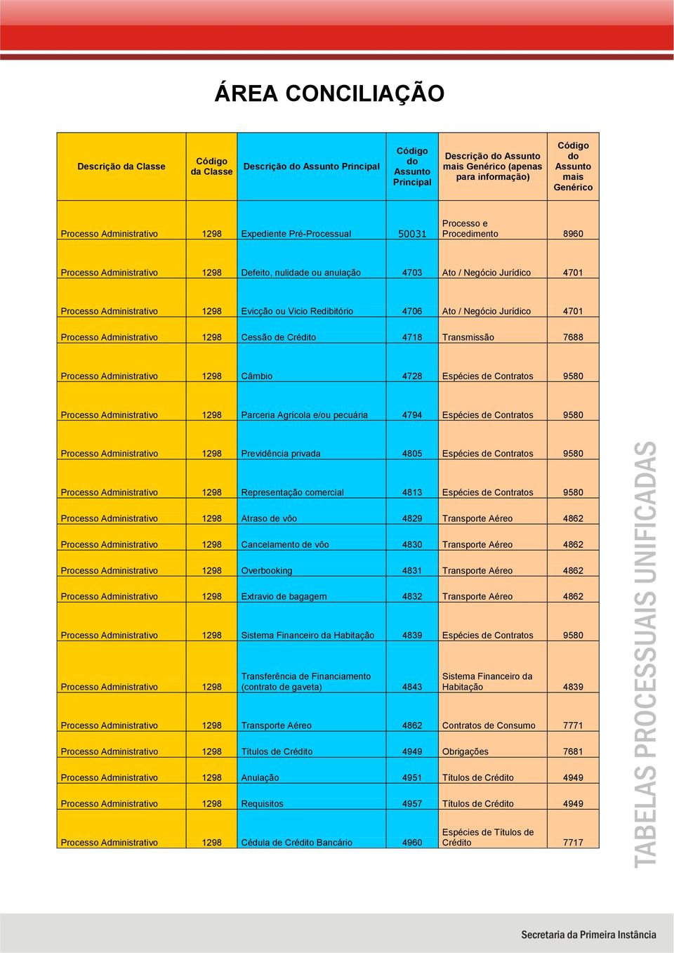 privada 4805 Espécies de Contratos 9580 Representação comercial 4813 Espécies de Contratos 9580 Atraso de vôo 4829 Transporte Aéreo 4862 Cancelamento de vôo 4830 Transporte Aéreo 4862 Overbooking